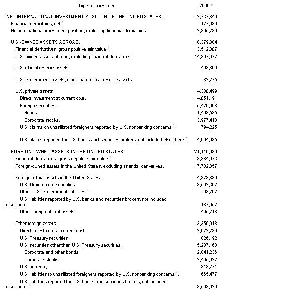 Economic report of the president 1950s